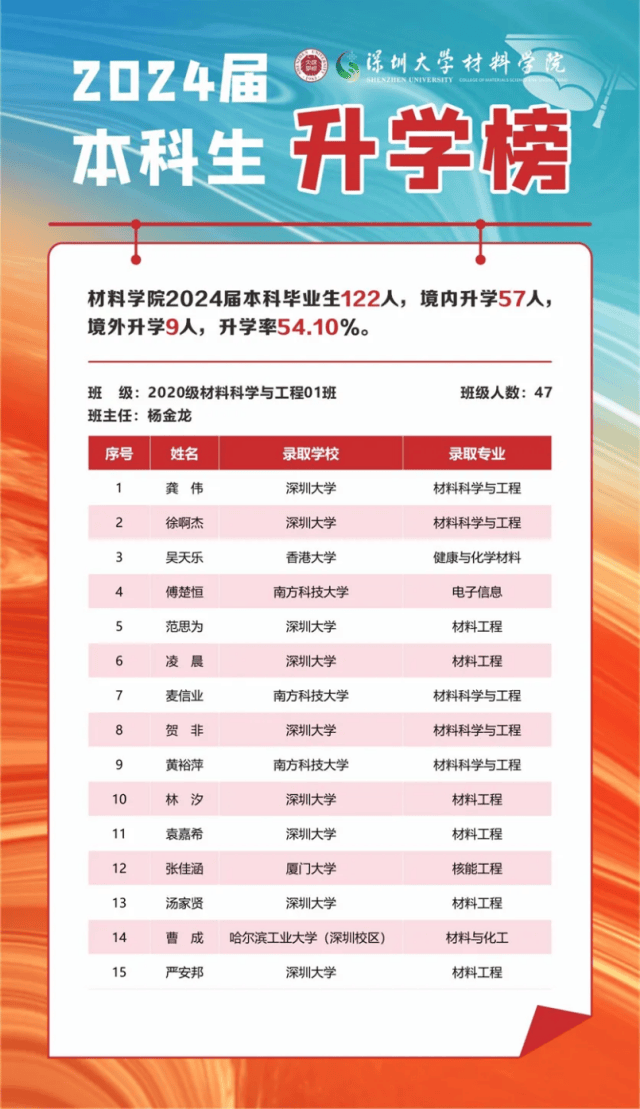深圳大学文凭(深圳大学本科学历)