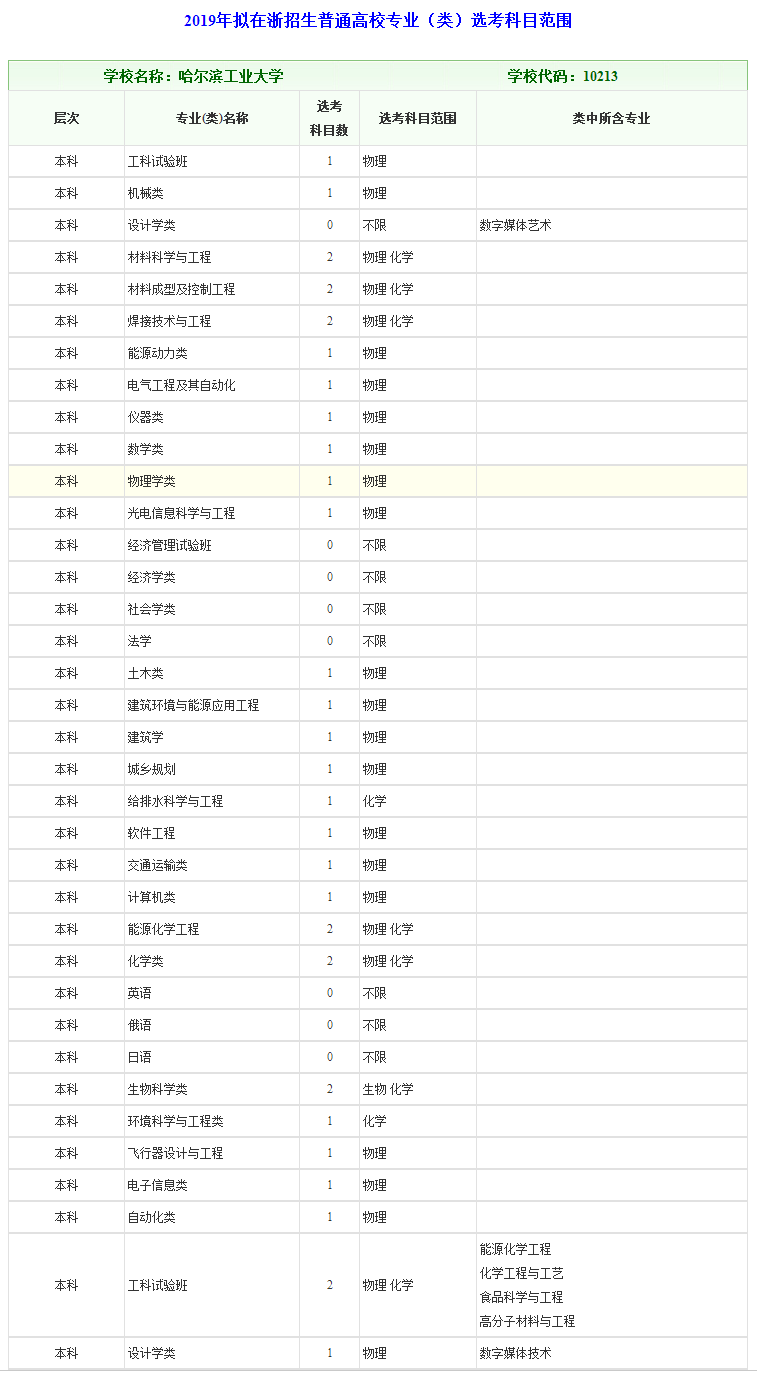 浙江工业大学文凭(浙江工业大学文凭含金量高吗)