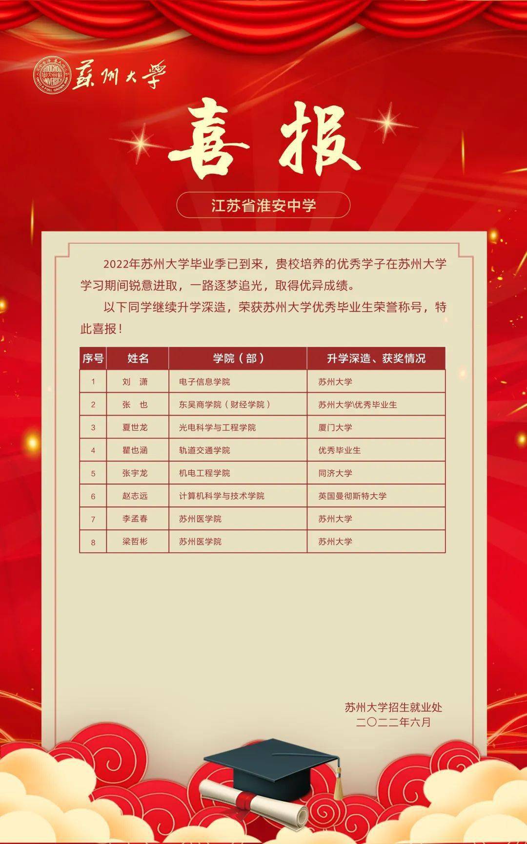 苏州大学文凭(苏州大学文凭长啥样)
