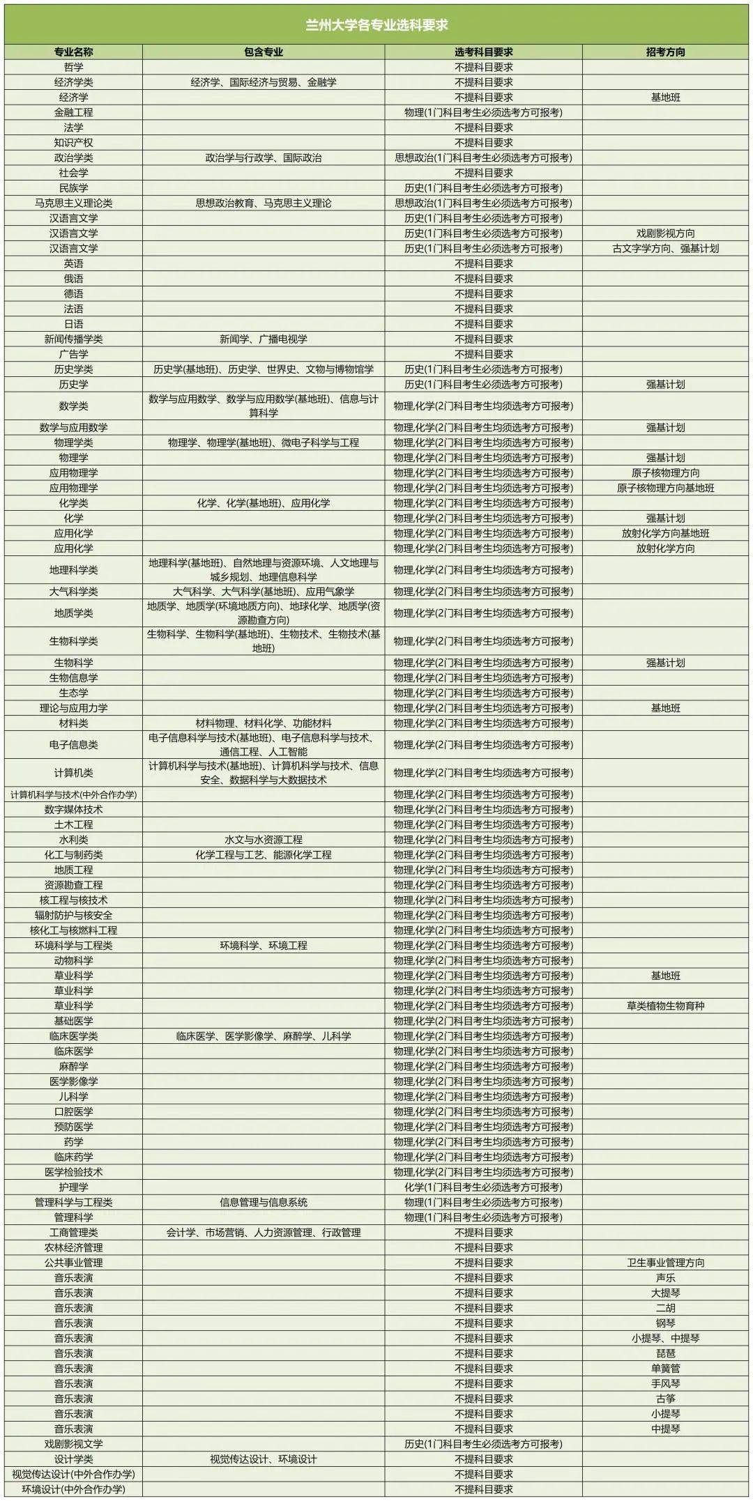 西南交通大学文凭(西南交通大学学历证书)