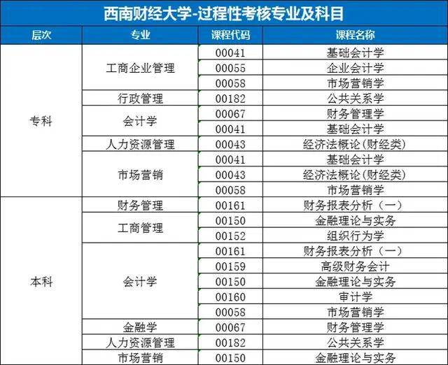 西南交通大学文凭(西南交通大学学历证书)