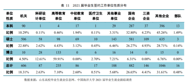 中国海洋大学文凭(中国海洋大学的毕业证是什么样的?)