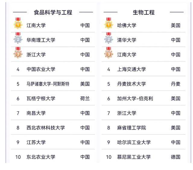 江南大学文凭(江南大学本科毕业要求)