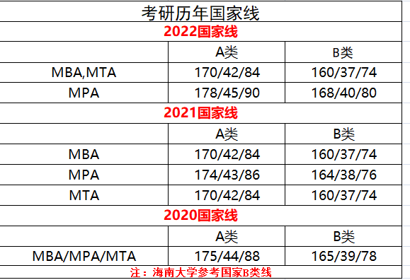 海南大学文凭(海南大学文凭含金量高吗)