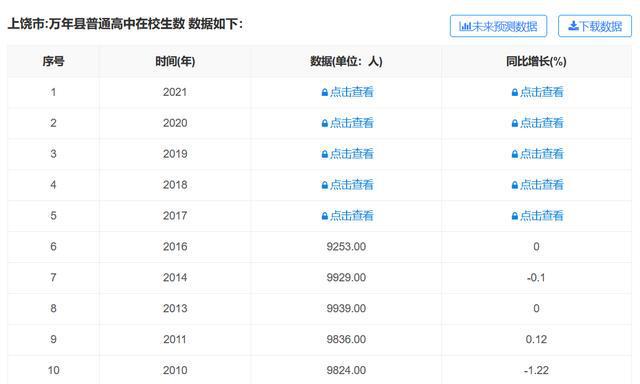 南昌大学文凭(南昌卫校3+2大专的文凭)