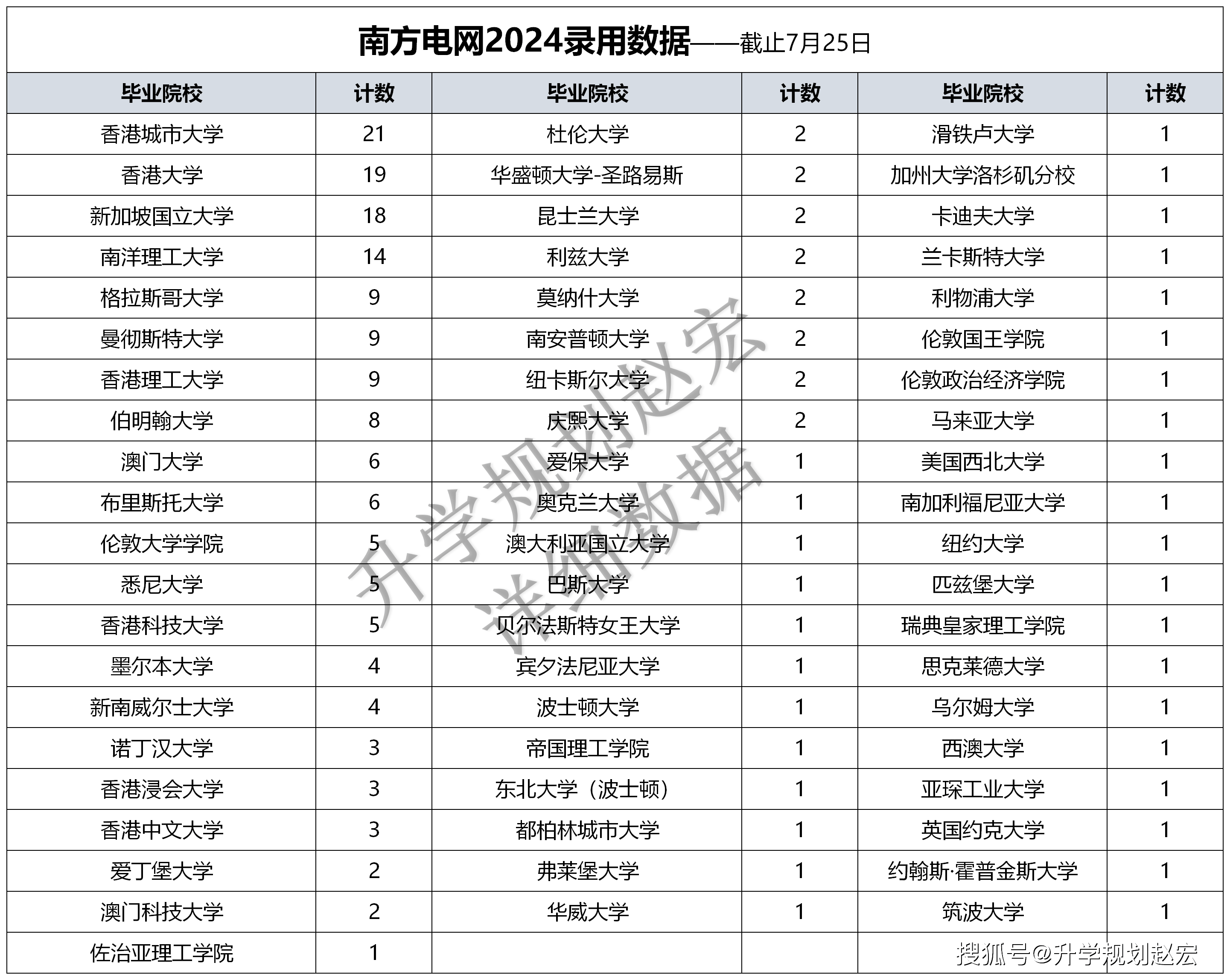 华南理工大学文凭(华南理工大学文凭申请条件)