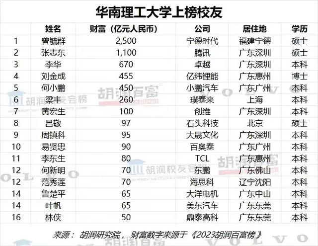 华南理工大学文凭(华南理工大学文凭申请条件)