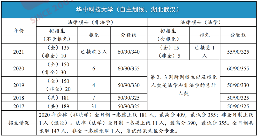 华中科技大学文凭(华中科技大学文凭查询)