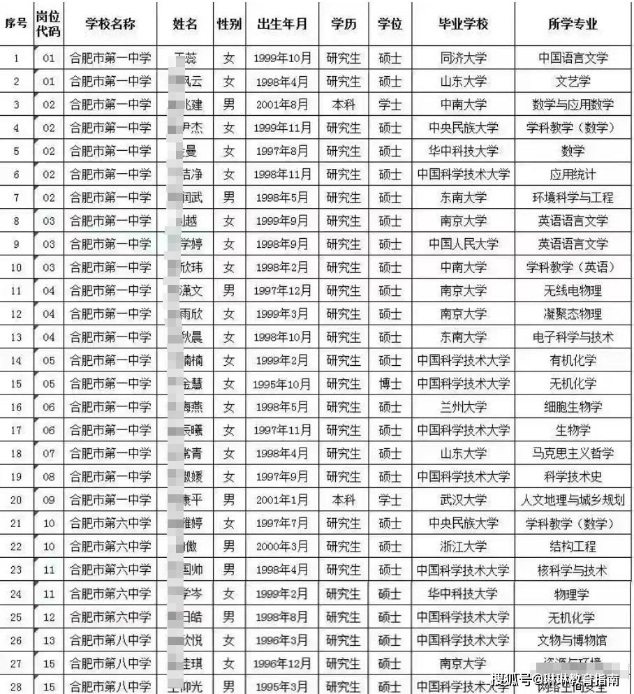 华中科技大学文凭(华中科技大学文凭查询)