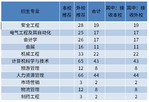 首都医科大学文凭(首都医科大学文凭报考条件)
