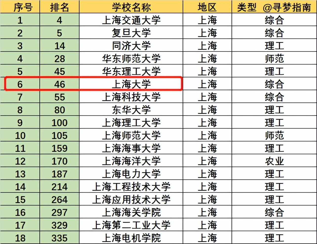上海大学文凭(上海大学较高收费毕业证一样吗)