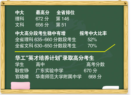 中山大学毕业证(中山大学毕业证书长啥样)