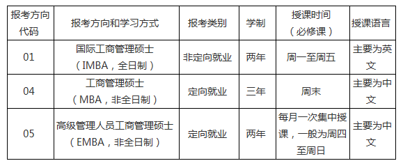 中山大学文凭(中山大学文凭申请条件)