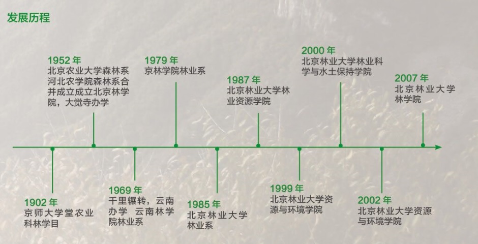 北京林业大学文凭(北京林业大学有大专吗)