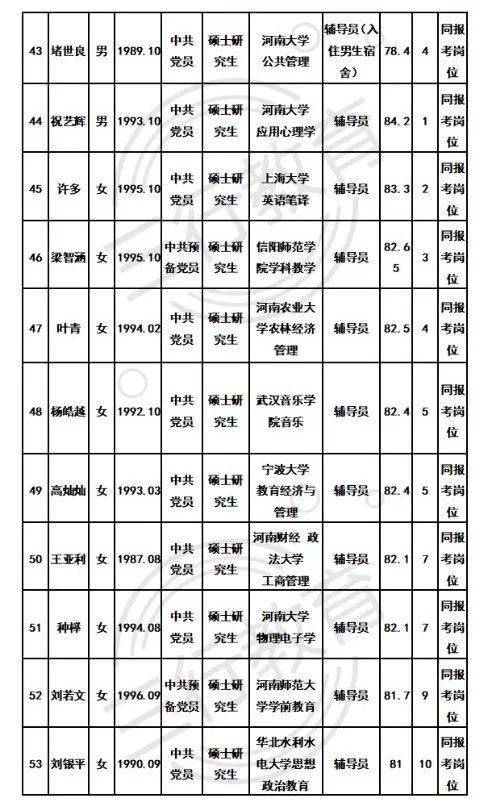 河南大学文凭(河南大学学历证书)