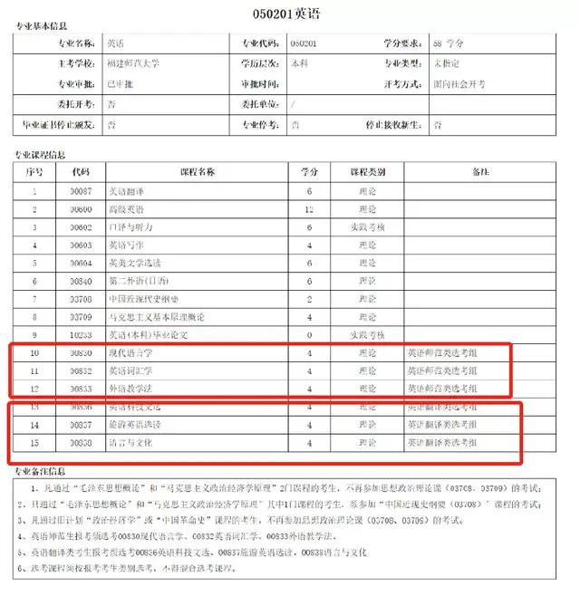 福建师范大学文凭(福建师范大学的毕业证是什么样的)