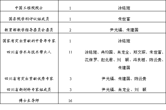 四川大学毕业需要多少学分
