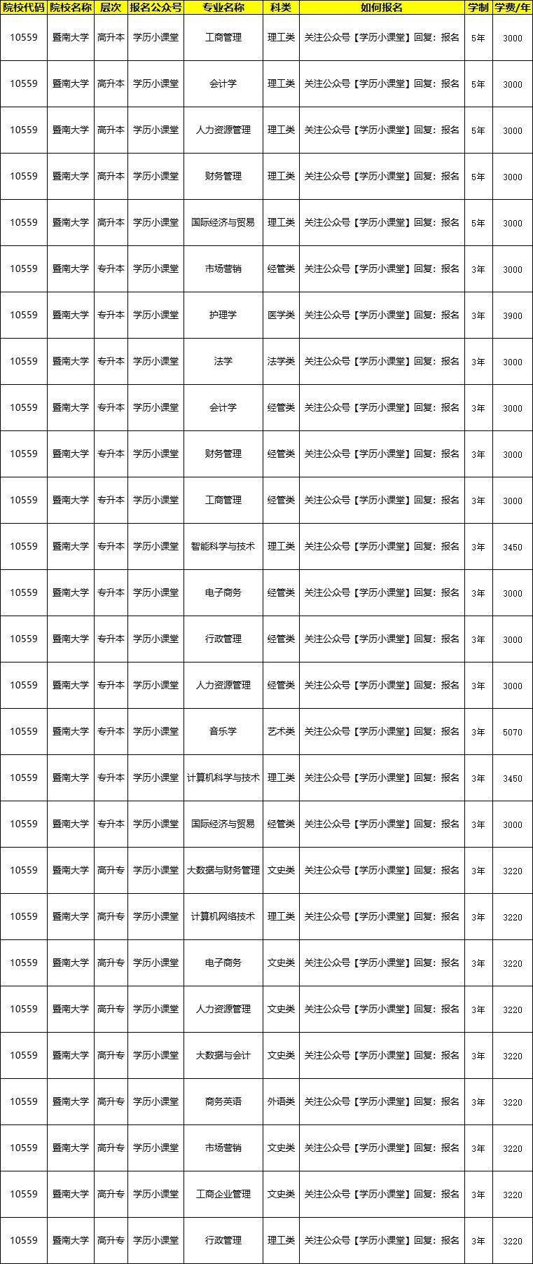 暨南大学文凭含金量