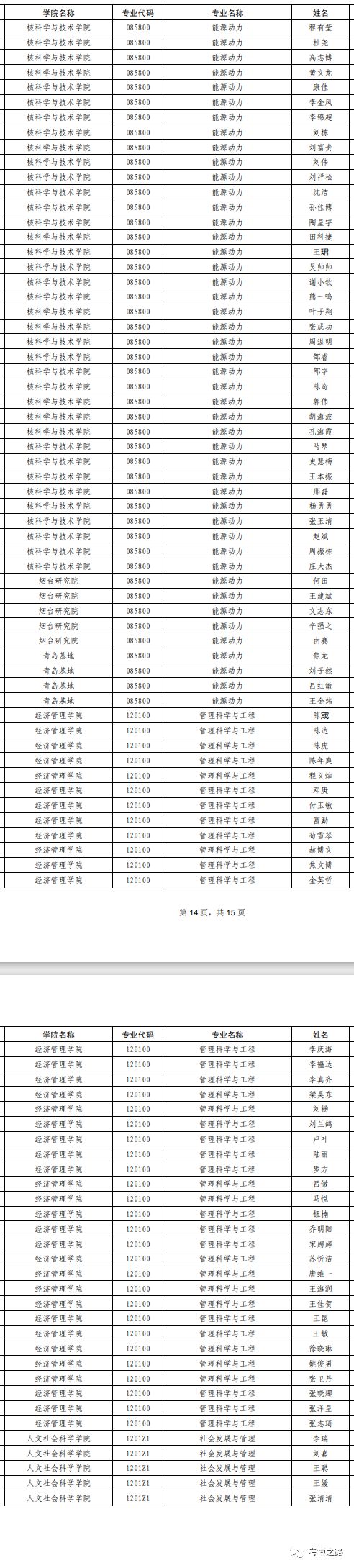 哈尔滨工程大学较高收费发啥毕业证