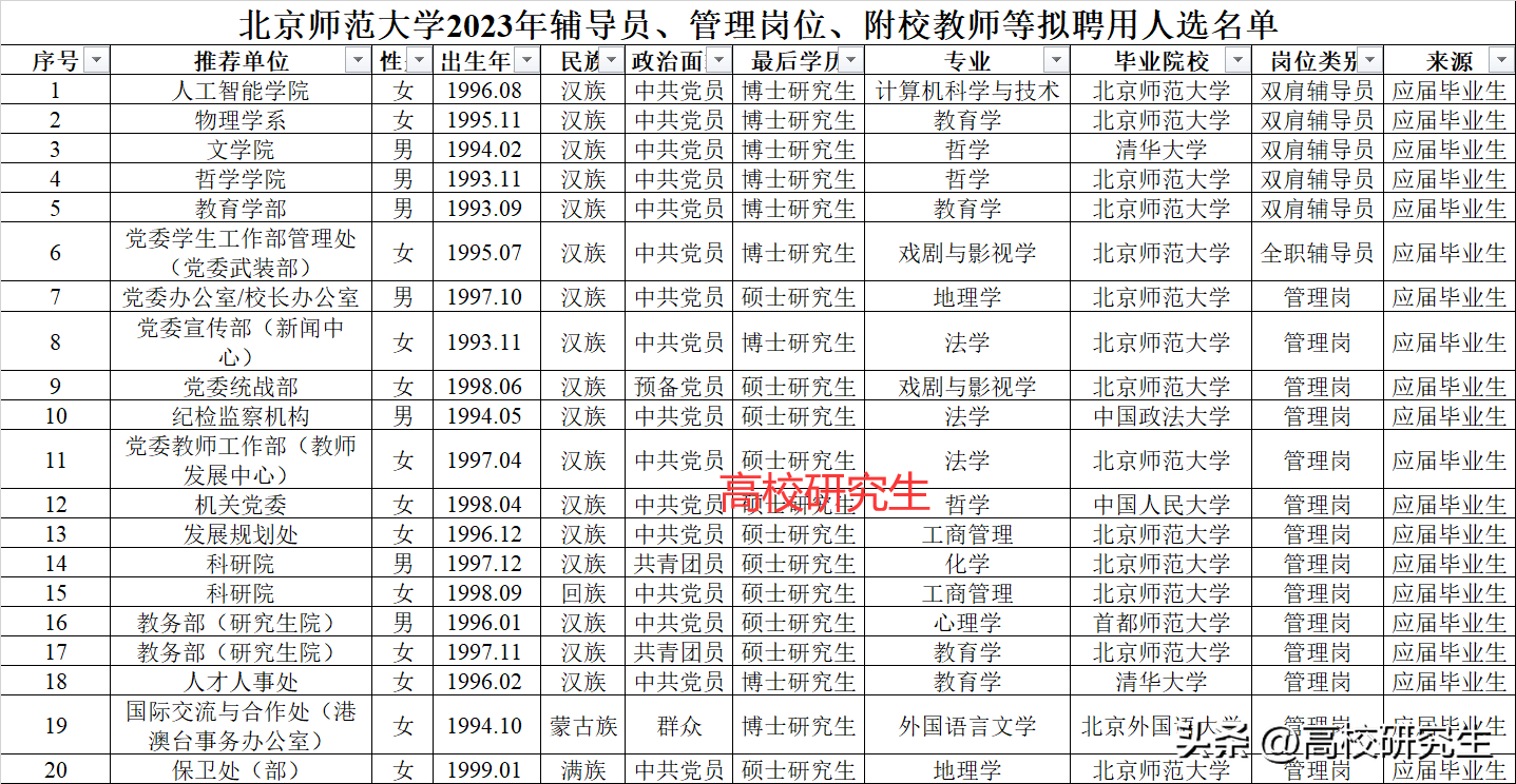 北京师范大学网络教育毕业证查询